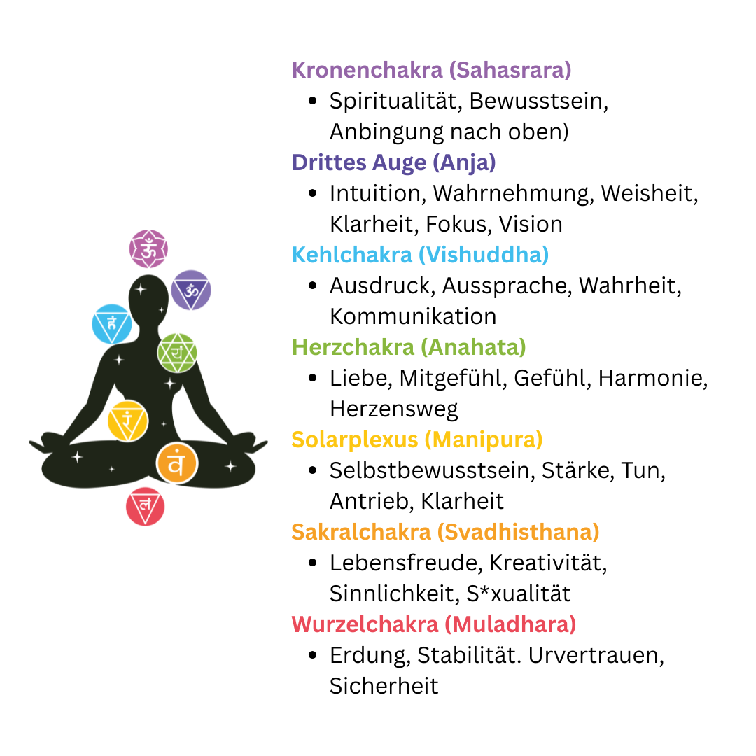 Räucherstäbchen - Chakra Line - SET